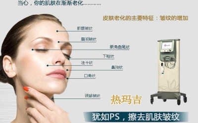 什么是熱瑪吉美容項目？